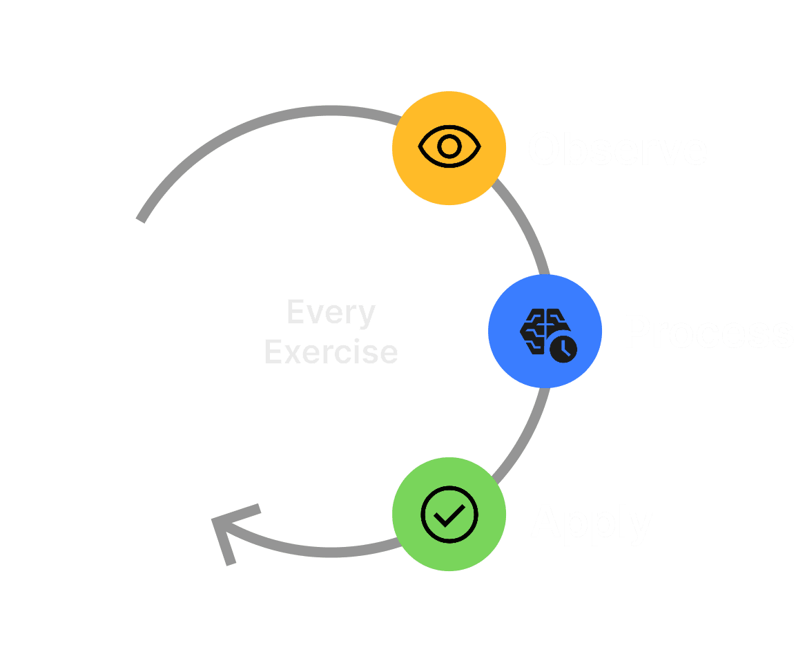 Exercise circle graphic